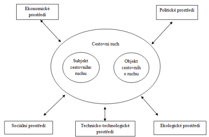 schema 